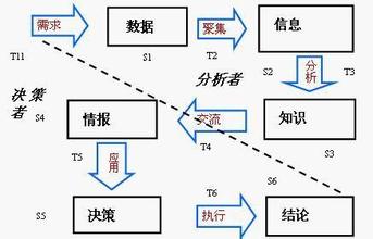  竞争情报分析方法 竞争情报产品与服务的需求分析