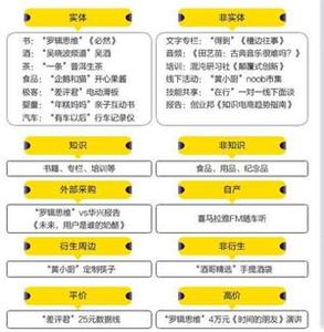  企业转型发展的思考 内容消费与内容创造---出版业网站转型的思考