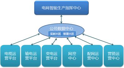  解决生产者消费者问题 解决生产管理问题的常用方法