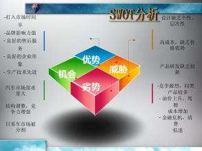  赞助合作策划案 借助合资合作，盘活劣势资产策划案