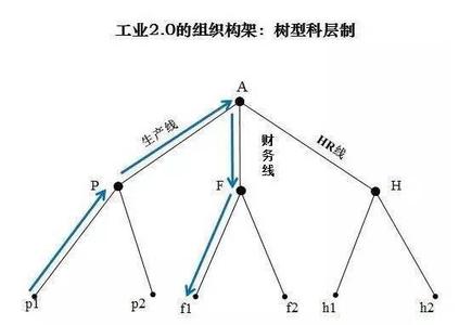  中国影视工业网 影视离机械工业有多远