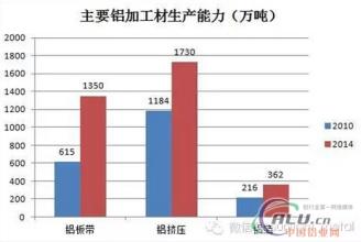  货代行业的基本态势 中国印刷行业竞合态势凸现