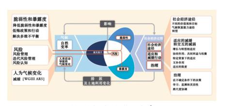  企业行政管理调查报告 中国企业灾害管理调查.