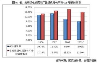  中国网络营销发展现状 中国网络电视的发展现状