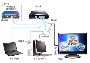  网络电视的发展前景 制约中国网络电视发展的主要问题