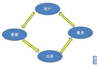  战略思维与管理艺术 数学交集与战略管理新思维