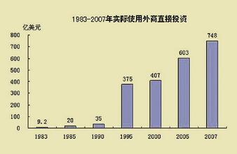  中国的综合国力排名 中国商业模式与综合国力