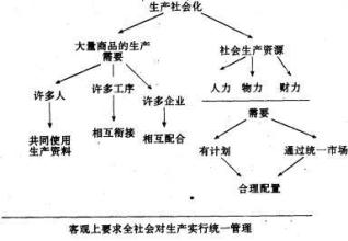  李泽龙：生产力，生产关系，上层建筑以及苏联解体