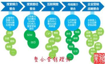  浅谈英语思维的培养 浅谈整合营销传播（IMC）的“后向整合思维”