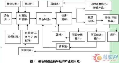  侧支循环建立要多久 建立完整的循环经济学