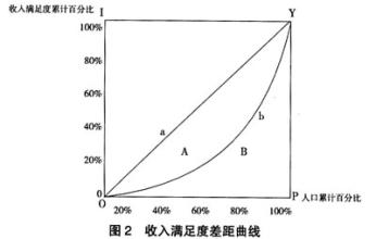  效率和公平 试析萨缪尔森的效率与公平观