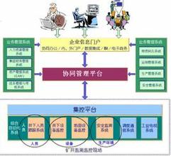  股票演化分析 制度设计成本及速度的演化分析