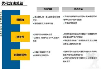  医疗竞价 从百度医疗竞价看网络医疗之现状