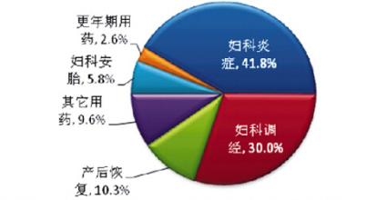  保定市场运作及策略 淡季，××口服液市场运作策略