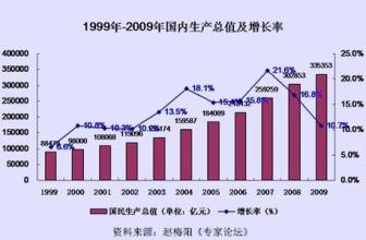  二元期权趋势做单 简议发展中国家的二元经济结构及其趋势