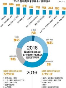  薪酬税务筹划分析 房地产行业：心愁 薪酬 新筹