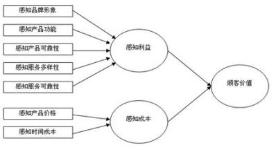  耗散结构 使用价值等于功能价值与耗散价值之差——与陆寿筠先生商榷