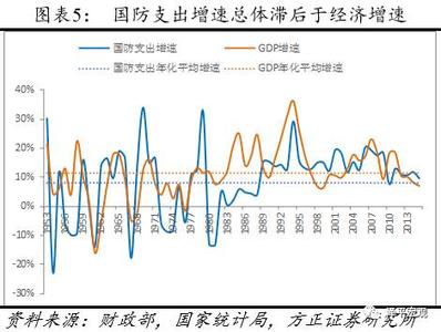  世界银行：民富国强的两大武器