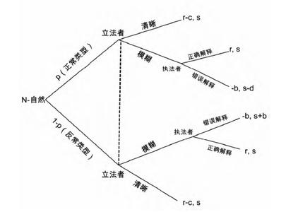  维系自由的秩序：自发演化的还是理性设计的？