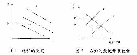  李嘉图劳动价值论 劳动价值论与成本价值论的联系