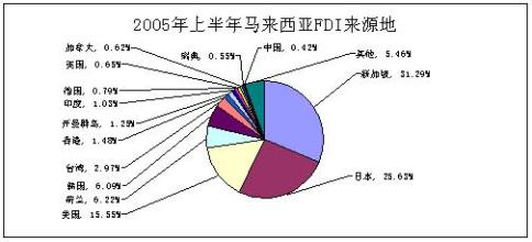  fdi作用 FDI对中国经济发展作用的理论综述及建议