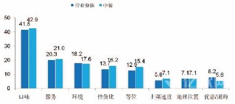  众筹的制约因素 消费需求、需求规律与制约因素