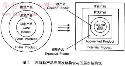  三个代表理论基础是 三个代表性消费需要理论介绍