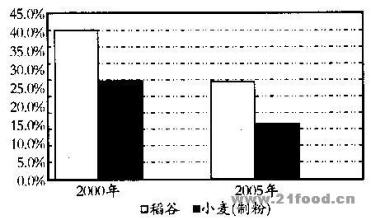  当前互联网发展趋势 当前消费需要的发展趋势初探