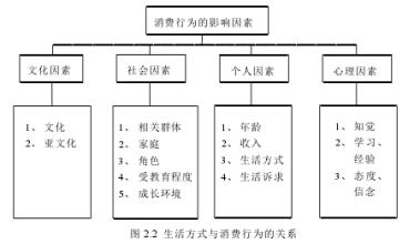  对比文件内容差异 不同学科价值理论的差异性对比