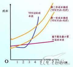  博弈成本 成本高压下的博弈