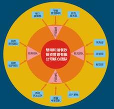  人员技能认证管理制度 高效管理人员的技能(4)