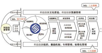  建立安全生产长效机制 如何建立“长效机制”小论