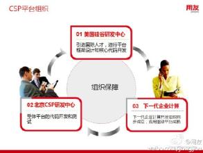  IT点评：用友NC/HR方案需进行“三大提升”