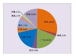  政府主导 社会参与 管窥“企业主导型社会”的若干特征