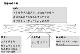  解读利润模式之二：行业边界倒塌