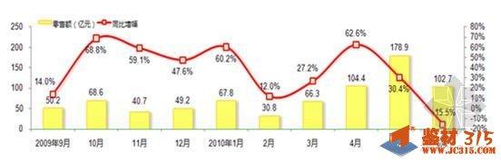  巡视整改呈现 特点 我国总部经济发展呈现四大特点(1)