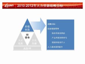  人力资源规范化管理 规范人力资源管理建设人力资源强国 ——各界热议“人力资源和社