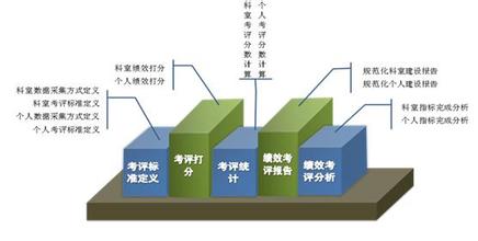  绩效管理的战略意义 绩效管理战略10步法