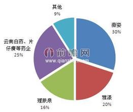  形容竞争激烈 竞争激烈减少成本 重庆超市推自有品牌