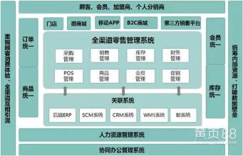  零售erp系统 零售企业怎样应用好ERP