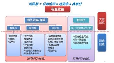  市场细分案例 关注核心竞争力的培养让品牌在市场细分中做大