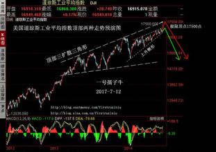 日本 香港 台湾 世界股灾史——日本股灾，台湾股灾。香港股灾