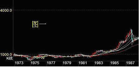  1929年美国股灾 世界股灾史——1929年和1987年的世界性股灾