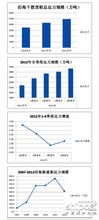  电商评论分析 大件船零距离{分析 评论}