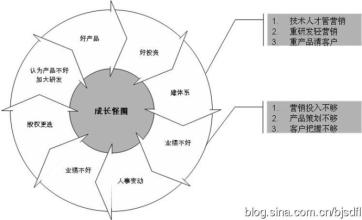  战略管理获取竞争优势 企业如何获取并保持竞争优势