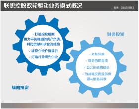  品牌竞争力研究 联想品牌竞争力剧降36.5%