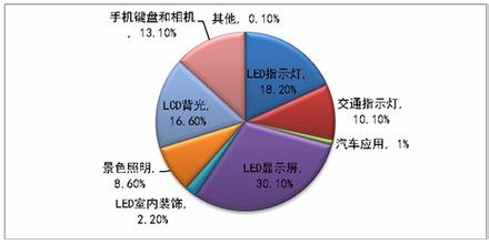  iphone7发热持续掉电 2008’产业经济持续发热（1）