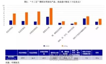  中国文化产业海外并购 中国食品产业并购报告