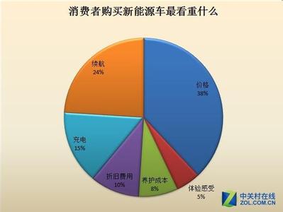  肉制品 引导消费潮流，细分市场，开拓国内高端肉制品市场