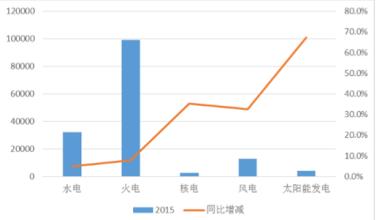  趋势预测 2007年中国冷饮市场总结——暨2008年市场趋势预测
